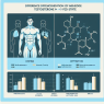 Fasted vs fed state administration of methyltestosterone