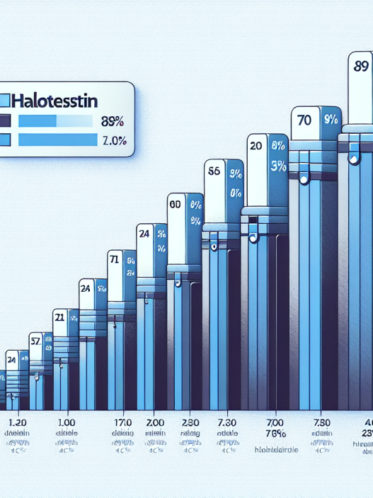 Cost-effectiveness of halotestin vs alternatives